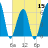 Oak Branch tide chart for Friday, July 15, 2022