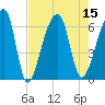 Oak Branch tide chart for Monday, August 15, 2022