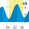 Oak Branch tide chart for Saturday, October 15, 2022