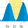 Oak Branch tide chart for Saturday, November 5, 2022