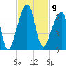 Oak Branch tide chart for Wednesday, November 9, 2022
