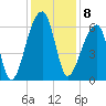 Oak Branch tide chart for Thursday, December 8, 2022