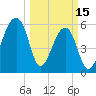 Oak Branch tide chart for Wednesday, March 15, 2023