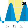 Oak Branch tide chart for Monday, March 20, 2023