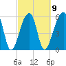 Oak Branch tide chart for Thursday, March 9, 2023