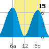 Oak Branch tide chart for Saturday, April 15, 2023