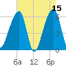 Oak Branch tide chart for Monday, May 15, 2023