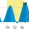 Oak Branch tide chart for Wednesday, May 17, 2023