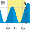 Oak Branch tide chart for Friday, May 5, 2023