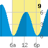 Oak Branch tide chart for Tuesday, May 9, 2023