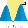 Oak Branch tide chart for Monday, June 12, 2023