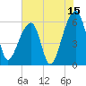 Oak Branch tide chart for Saturday, July 15, 2023