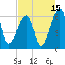 Oak Branch tide chart for Tuesday, August 15, 2023