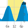 Oak Branch tide chart for Monday, August 28, 2023