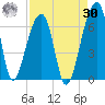 Oak Branch tide chart for Wednesday, August 30, 2023