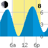 Oak Branch tide chart for Tuesday, August 8, 2023