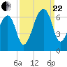 Oak Branch tide chart for Friday, September 22, 2023