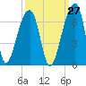 Oak Branch tide chart for Wednesday, September 27, 2023