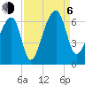 Oak Branch tide chart for Wednesday, September 6, 2023