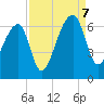 Oak Branch tide chart for Thursday, September 7, 2023