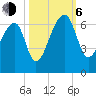 Oak Branch tide chart for Friday, October 6, 2023