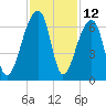 Oak Branch tide chart for Sunday, November 12, 2023