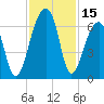 Oak Branch tide chart for Wednesday, November 15, 2023