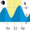 Oak Branch tide chart for Sunday, November 5, 2023