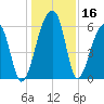 Oak Branch tide chart for Saturday, December 16, 2023