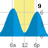 Oak Branch tide chart for Saturday, December 9, 2023