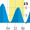 Oak Branch tide chart for Friday, March 15, 2024