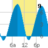 Oak Branch tide chart for Saturday, March 9, 2024