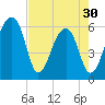 Oak Branch tide chart for Tuesday, April 30, 2024