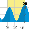 Oak Branch tide chart for Monday, May 20, 2024