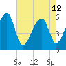 Oak Branch tide chart for Wednesday, June 12, 2024
