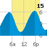 Oak Branch tide chart for Saturday, June 15, 2024