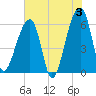 Oak Branch tide chart for Monday, June 3, 2024