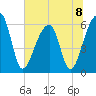 Oak Branch tide chart for Monday, July 8, 2024