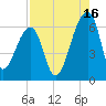 Oak Branch tide chart for Friday, August 16, 2024