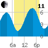 Oak Branch tide chart for Wednesday, September 11, 2024