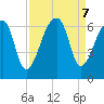 Oak Branch tide chart for Saturday, September 7, 2024