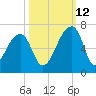 Oak Branch tide chart for Saturday, October 12, 2024