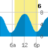 Oak Branch tide chart for Sunday, October 6, 2024