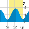 Oak Branch tide chart for Monday, October 7, 2024