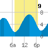 Oak Branch tide chart for Wednesday, October 9, 2024