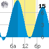 Oak Branch tide chart for Friday, November 15, 2024