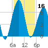 Oak Branch tide chart for Saturday, November 16, 2024