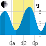 Oak Branch tide chart for Saturday, November 9, 2024