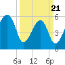 Oak Branch tide chart for Friday, March 21, 2025