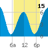 Oak Branch tide chart for Tuesday, April 15, 2025